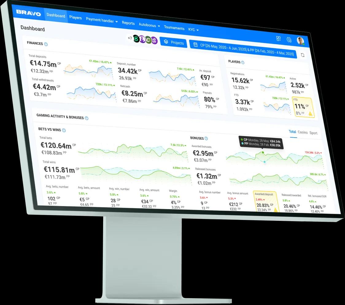 IN-HOUSE PLATFORM